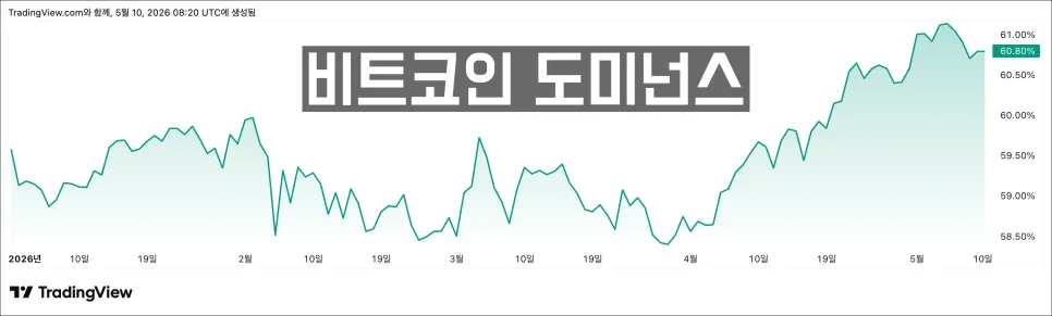 2026년 알트코인 투자: 비트코인, 이더리움, 솔라나 3대장 집중 분석 2