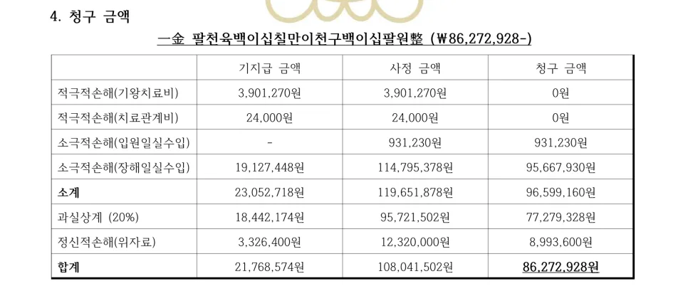 보험금 재청구 성공 사례 2026: 영구 장해 인정받는 법 3