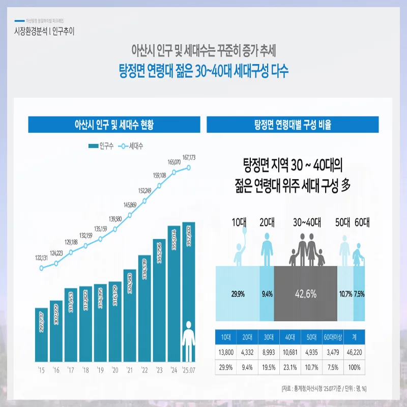 동일하이빌 파크레인 분양가 2026: 탕정 신축 아파트 4억대 분석 2