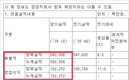 APR 주가 80만원 돌파 가능성? 2026년 미국 시장 분석 2