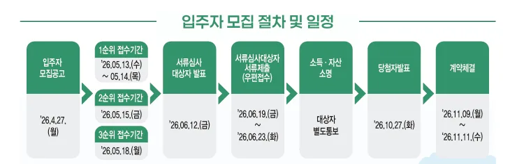 힐스테이트동작시그니처 전세 대출 95% 조건 분석 (2026년) 2
