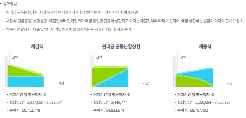 금리인상 가능성, 프로젝트 프리덤이 유가에 미치는 영향 2026 2