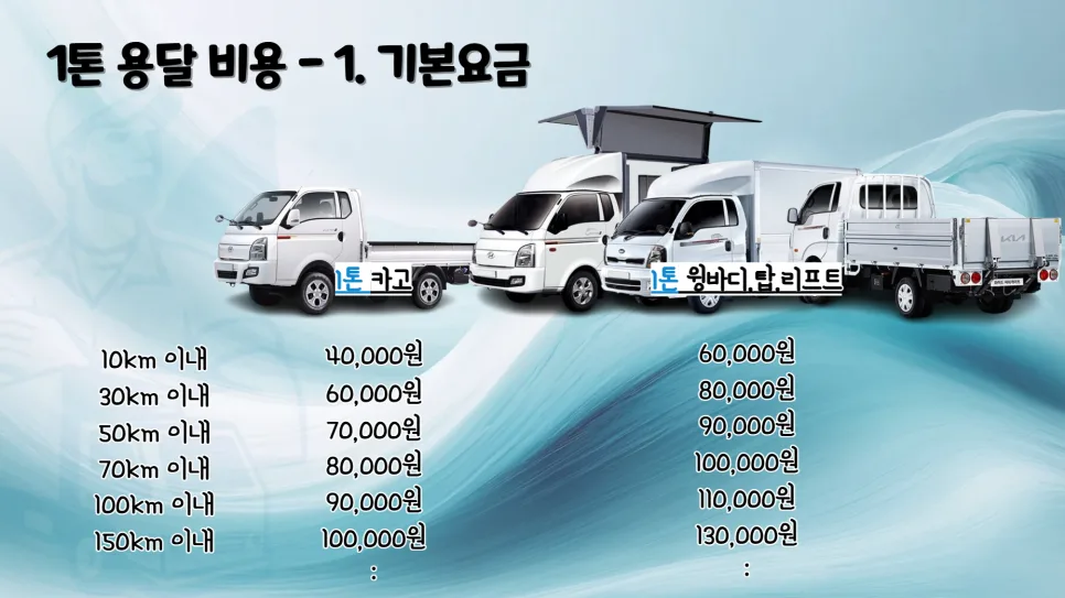 1톤 용달 비용 완벽 분석: 기본요금, 운반비, 동승비 2026 2