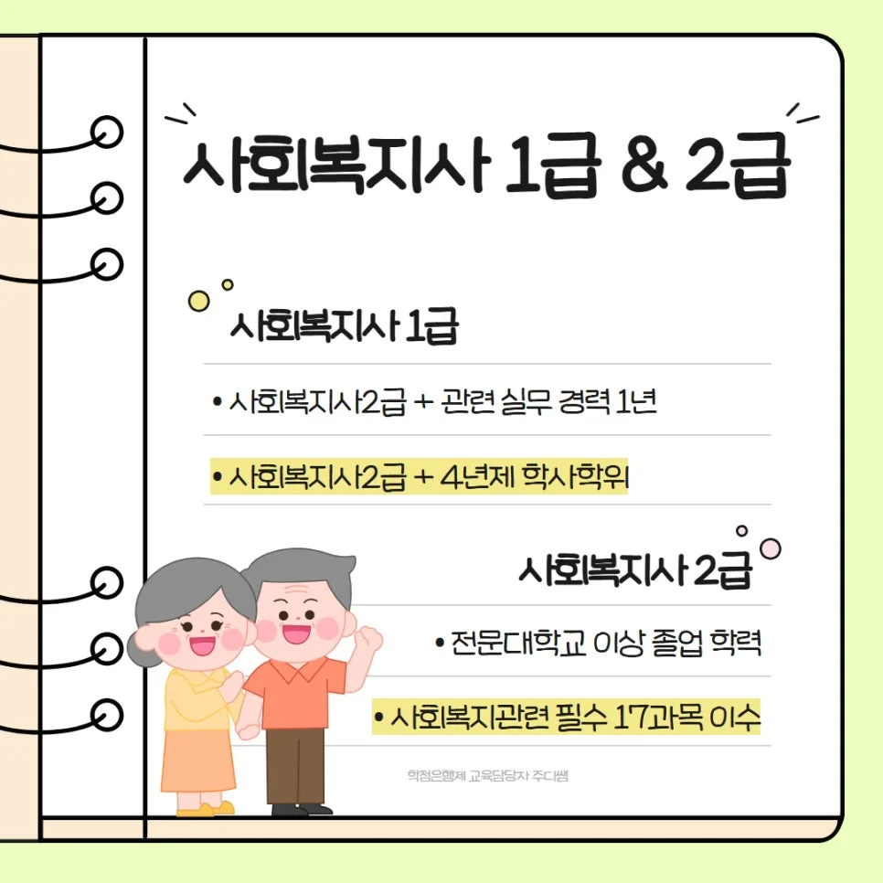 사회복지사 1급 자격요건 2026년 온라인 취득 완벽 가이드 2