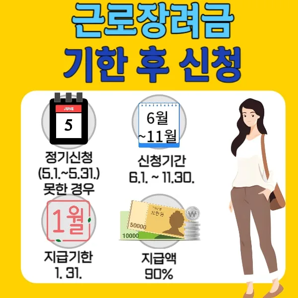 근로장려금 기한 후 신청, 95% 환급 받는 법 2026 2