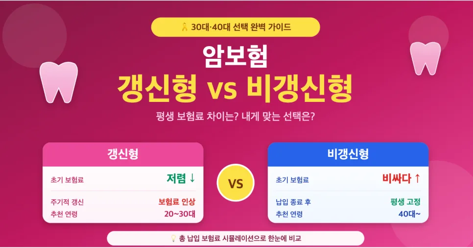 암보험 갱신형 vs 비갱신형: 3040세대 현명한 선택 가이드 2026 — 건강·의학 — rlagntls123