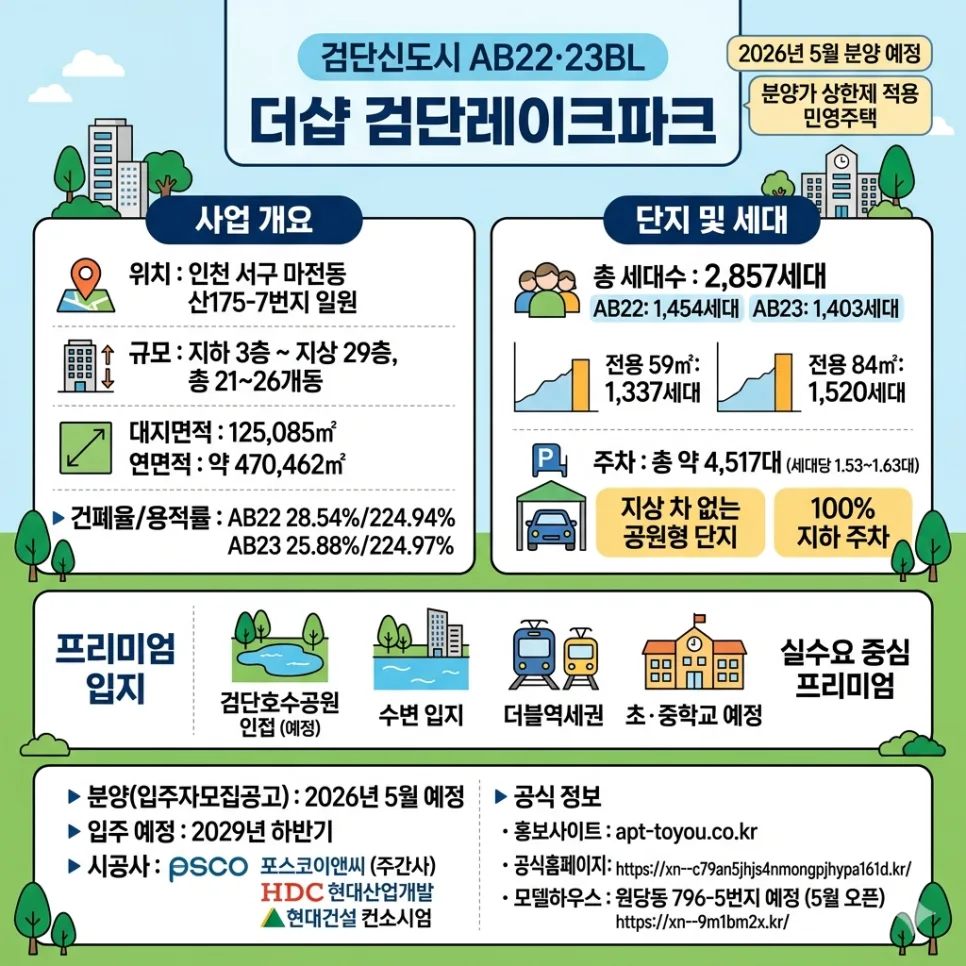 더샵 검단레이크파크 청약 조건 및 분양가 2026년 총정리 2