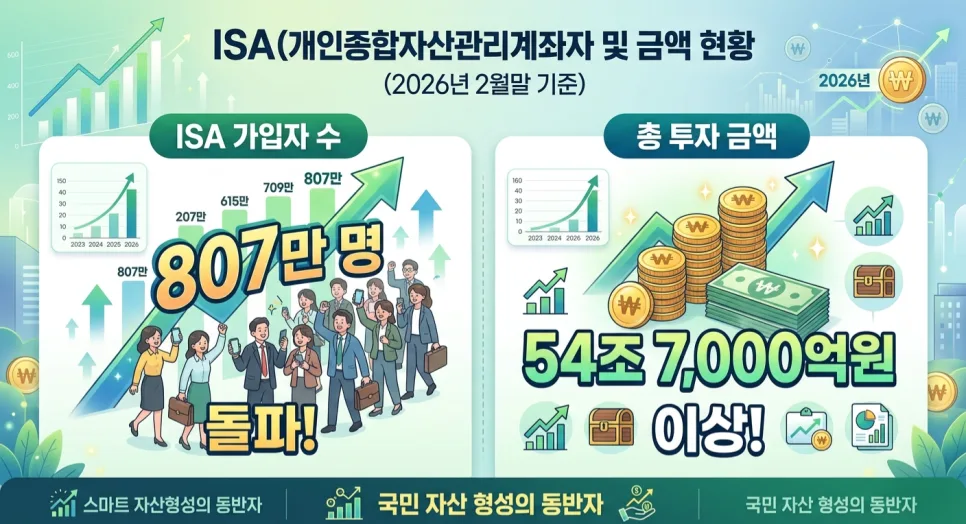 ISA 계좌 단점 3가지: 2026년 세액공제 혜택과 비교 분석 2