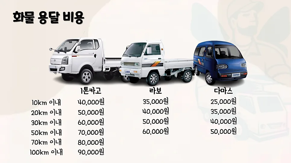 1톤 용달 비용 총정리: 라보/다마스 비교 및 운송 팁 2026 2