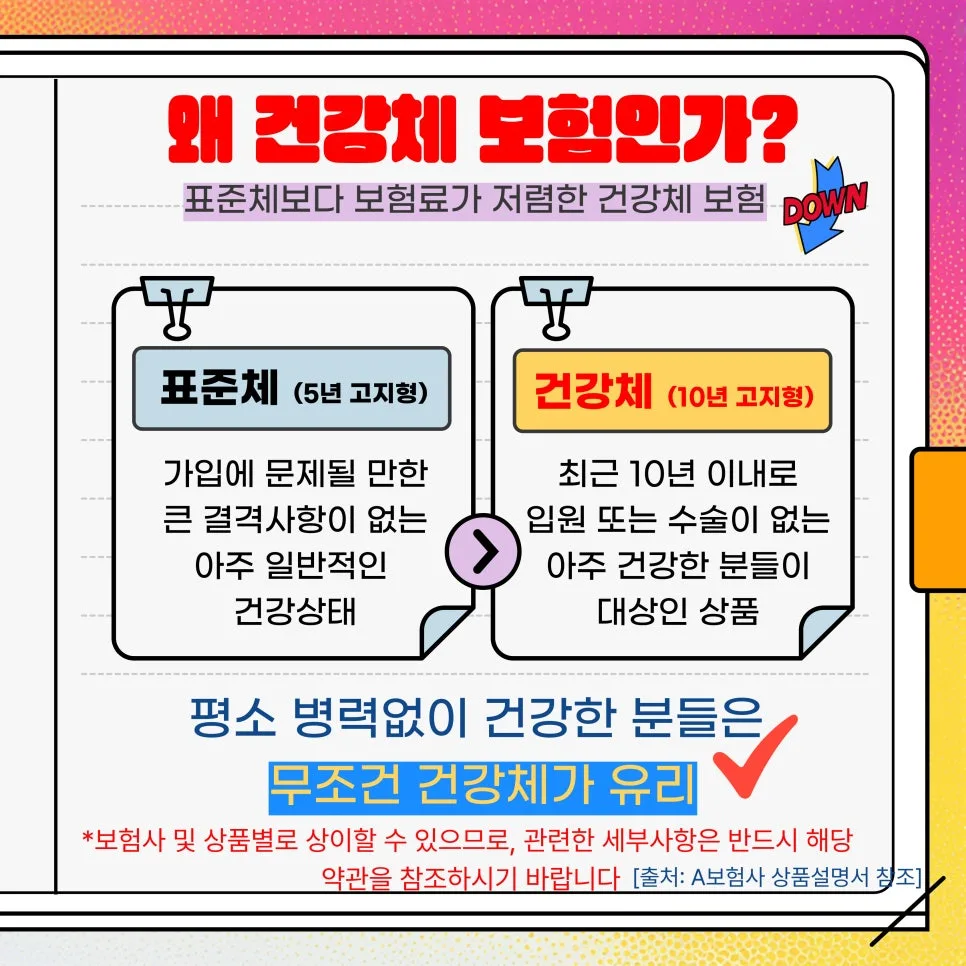 건강체보험 10년 고지 조건: 할인 혜택과 가입 노하우 2026 2
