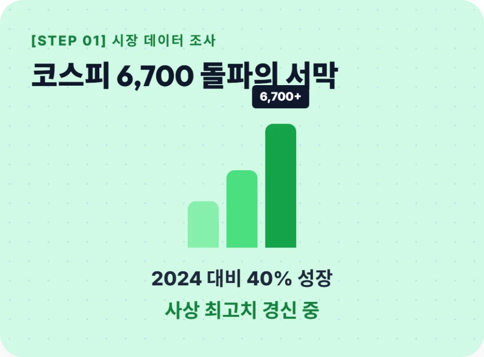 삼성전자 주가 저평가 진단: 2026년 역사적 저점 PER 매수 전략 2