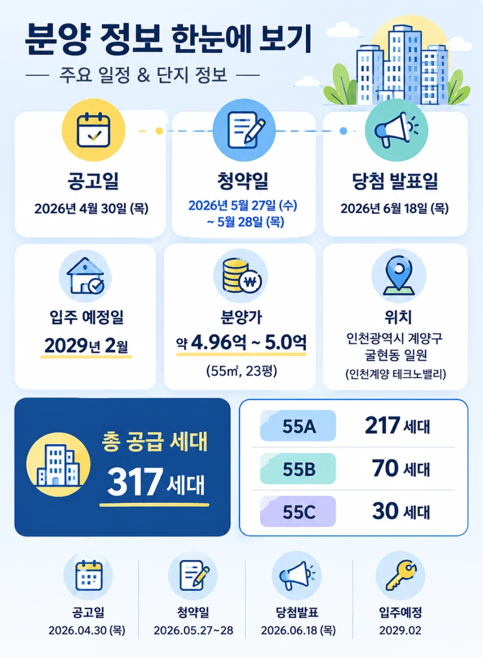 인천계양 A9 신혼희망타운 2026년 분양가 및 자격 조건 총정리 2