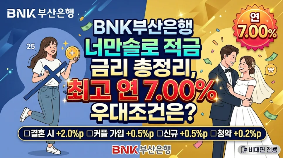 BNK 너만솔로 적금 2026: 최고 연 7% 금리 조건 완벽 분석
