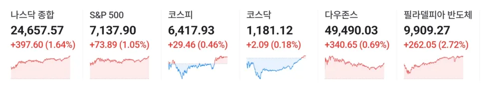 미-이란 휴전 연장, 뉴욕증시 최고치 경신 2026년 전망 3