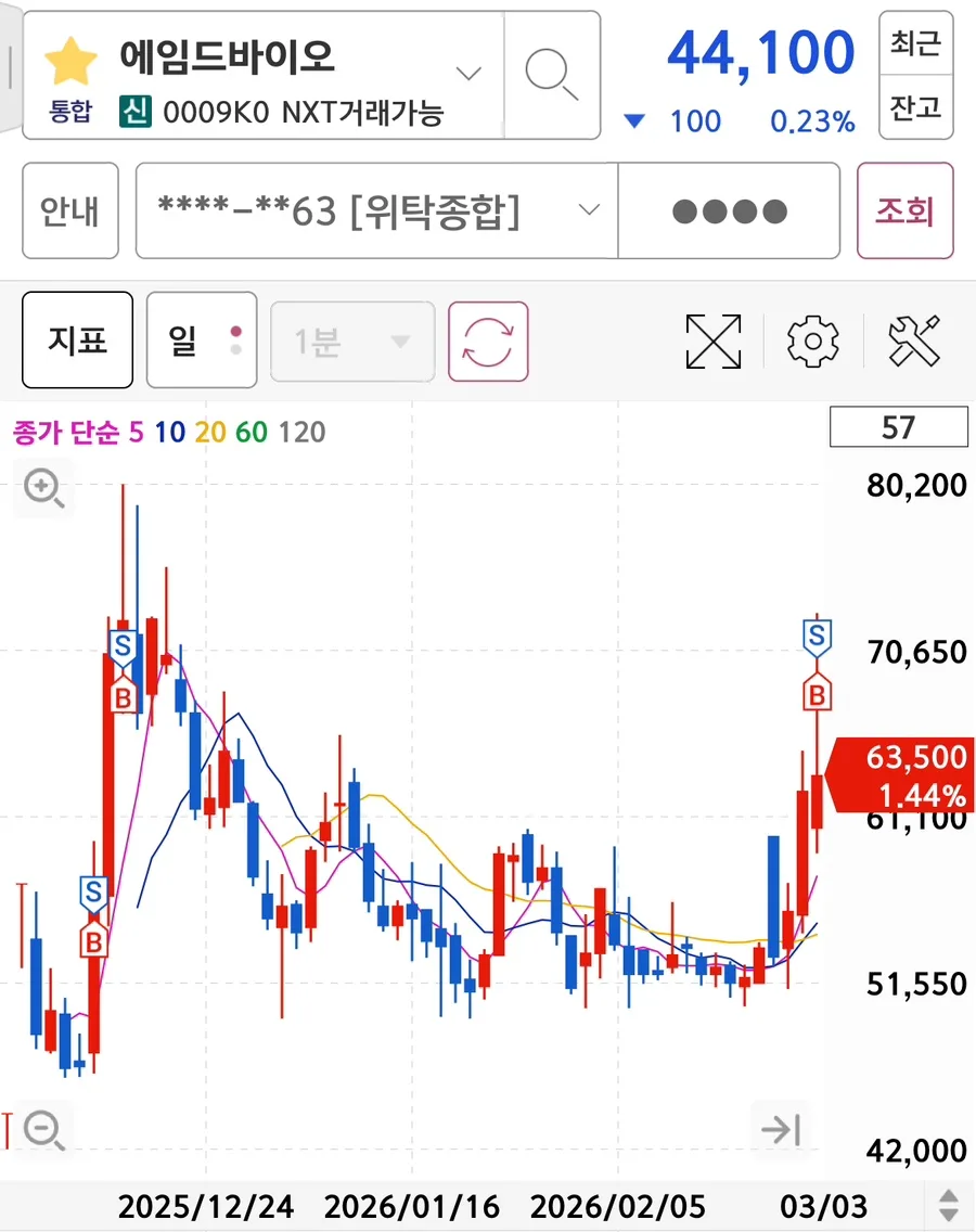 2026년 주식 매매일지: 수익률 높이는 5가지 전략 2