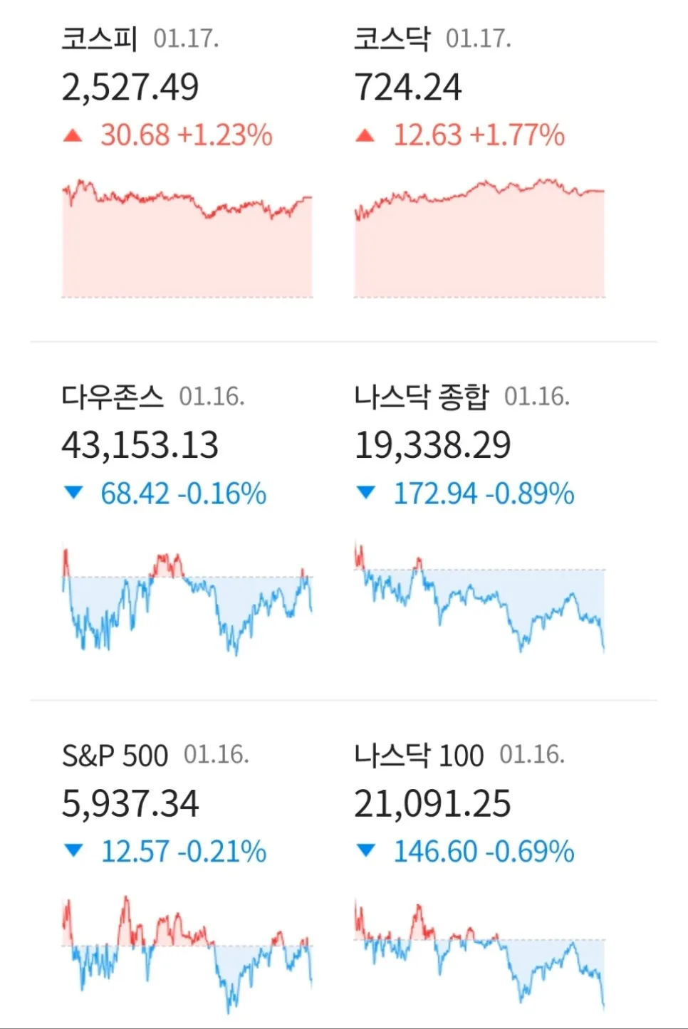 2026년 경제 전망: 뉴욕 증시 하락, 중국 성장률, 일본 금리, 부동산 위기 분석 3