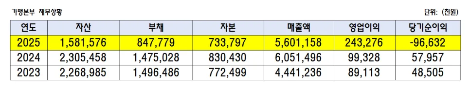 읍천리 382 창업 비용 및 매출 분석 2026년 전망 — 비즈니스·경제 — kdy_3879