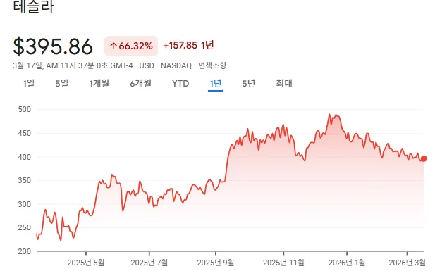 미국 배터리 대장주 5선: IRA 수혜 기업 분석 2026 2