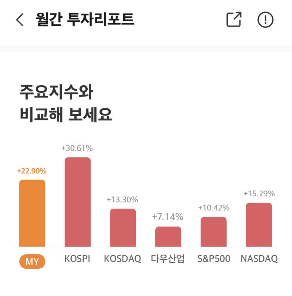 2026년 투자 실적 비교: 주식 vs 코인, 어떤 전략이 더 효율적일까?