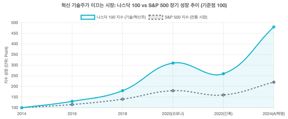 AI 혁명 투자 2026: 닷컴버블과 다른 점 3가지 2