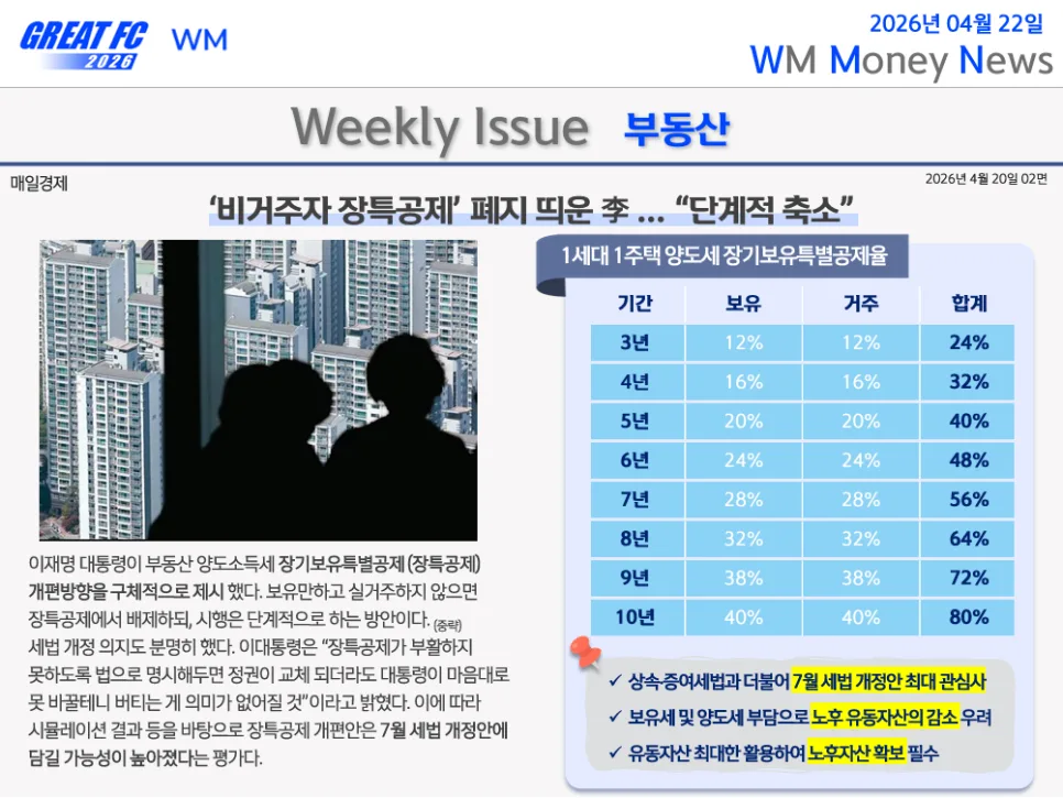 2026년 부동산 세금 폭탄 피하는 법: 은퇴 후 현금 흐름 만들기