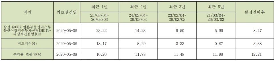 KODEX 일본부동산리츠(H) 투자, 2026년 기준금리 변동성 속 손익 분석 2