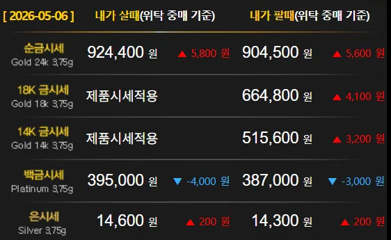 2026년 5월 금 시세 전망: 투자자 필독 가이드 2