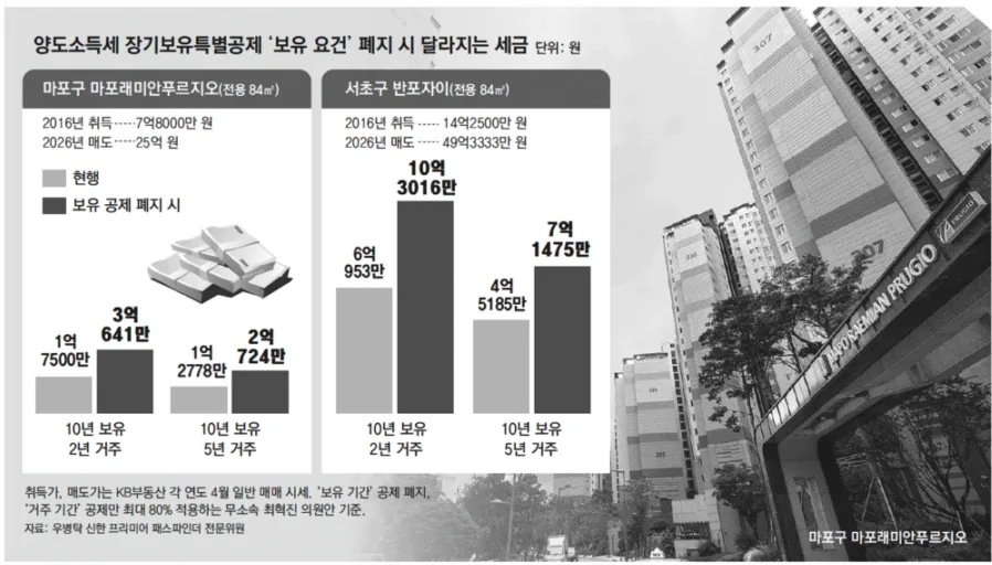 AI 검색 주도권 경쟁 2026: 네이버 vs 챗GPT, 기업 재편과 신용 위기 전망 2