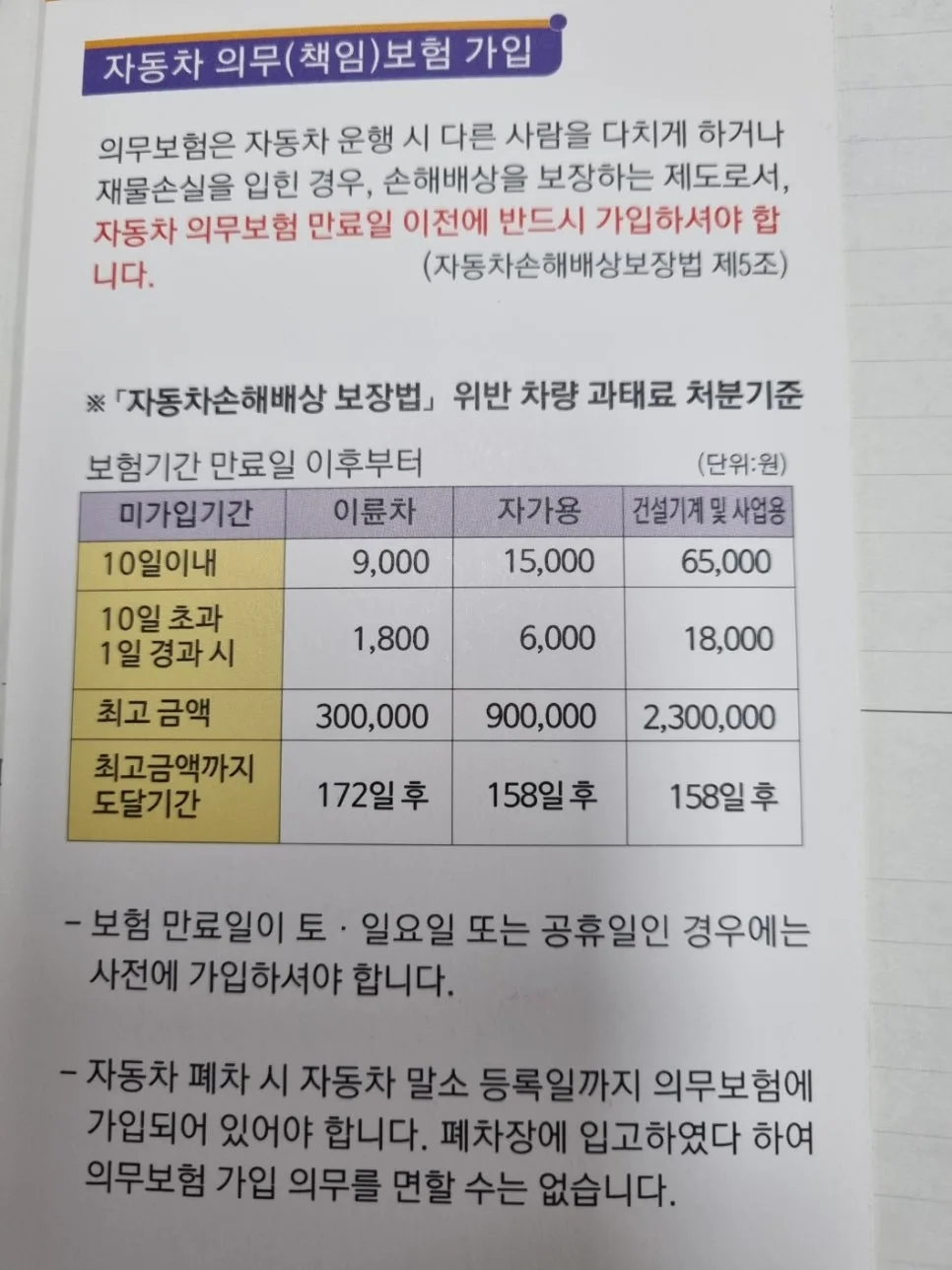 자동차 의무보험 과태료 2026년 기준: 미가입·미검사 시 불이익 총정리 2