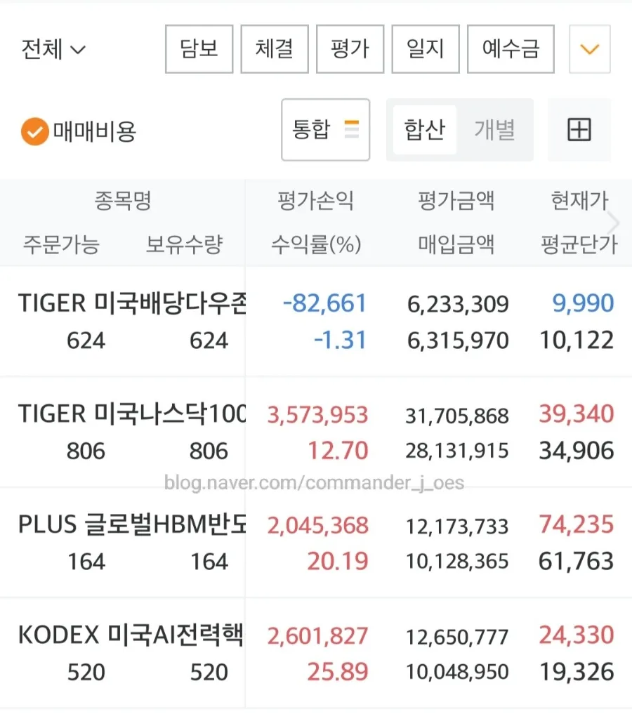 2026년 금융 자산 3억 달성 전략: 포트폴리오 재편 및 투자 비법 2