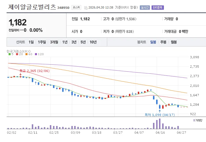 제이알글로벌리츠 회생 신청, 해외 리츠 투자 위험 분석 2026