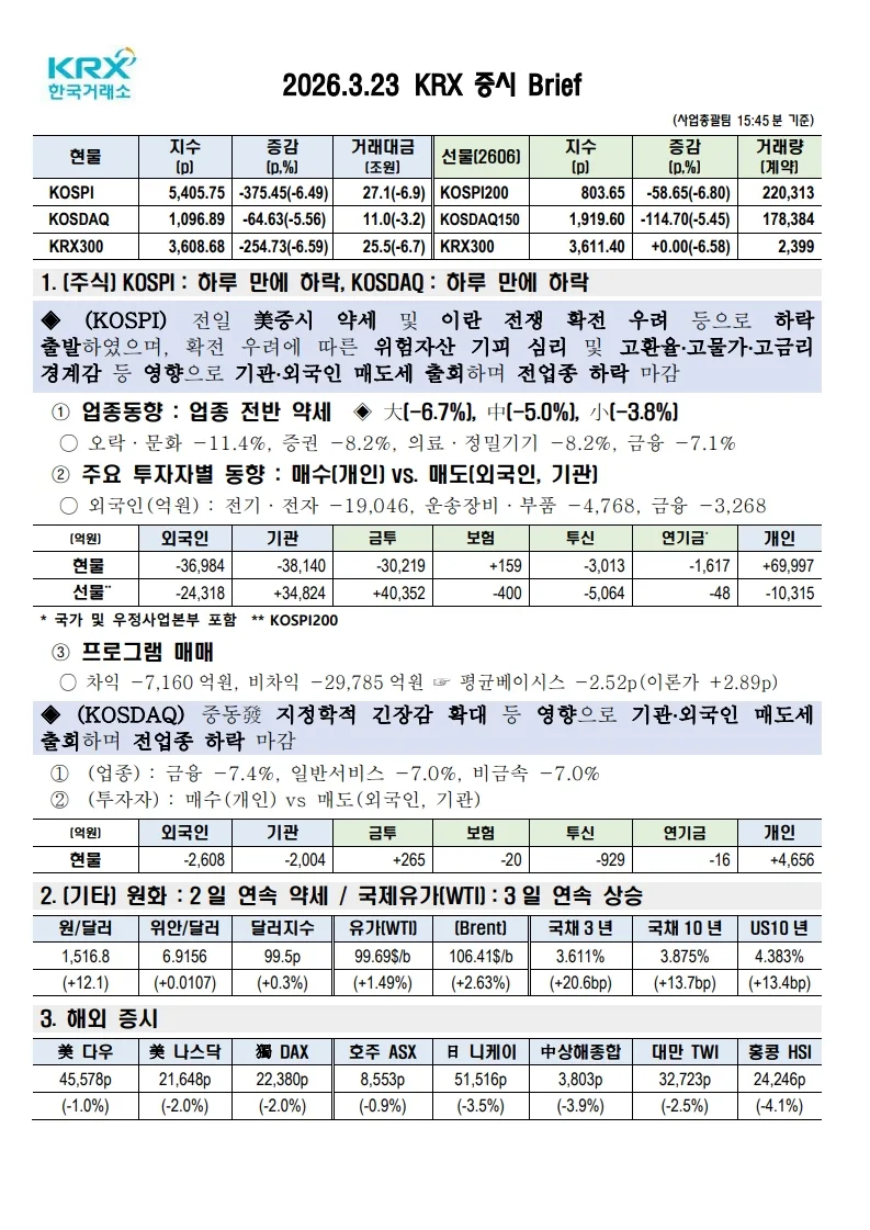 코스피 375p 폭락, 검은 월요일 원인과 대처법 2026년 총정리 3