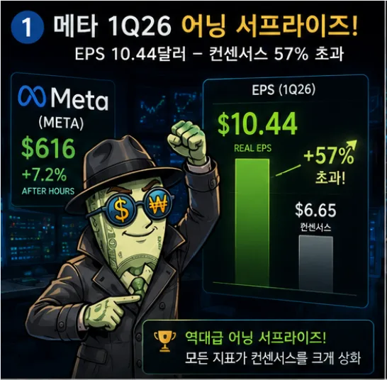 메타(META) 주가 2026년 전망: AI 투자와 광고 수익 분석