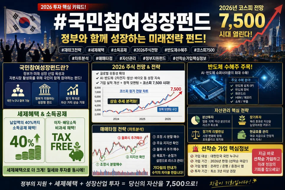 2026 국민참여 성장펀드, 6천억 선착순 가입 전략은? (혜택 총정리)