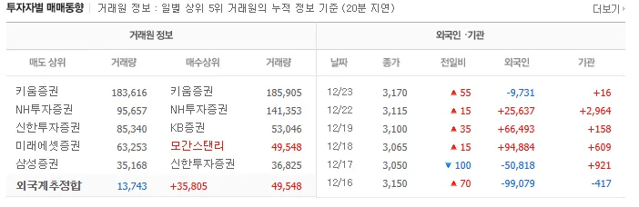 한컴라이프케어 주가 전망 2026: 차트 분석과 투자 전략 2
