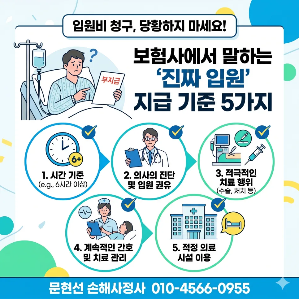 입원비 보험금 2026년 지급 기준: 병원 vs 보험사 쟁점 총정리 2