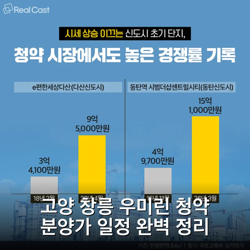 고양 창릉 우미린 분양가 청약 일정 2026년 완벽 분석