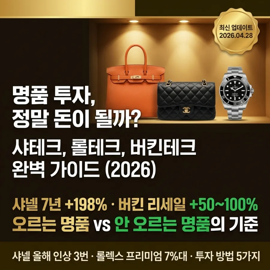 명품 재테크 2026: 버킨·샤넬·롤렉스, 진짜 돈 되는 법 5가지