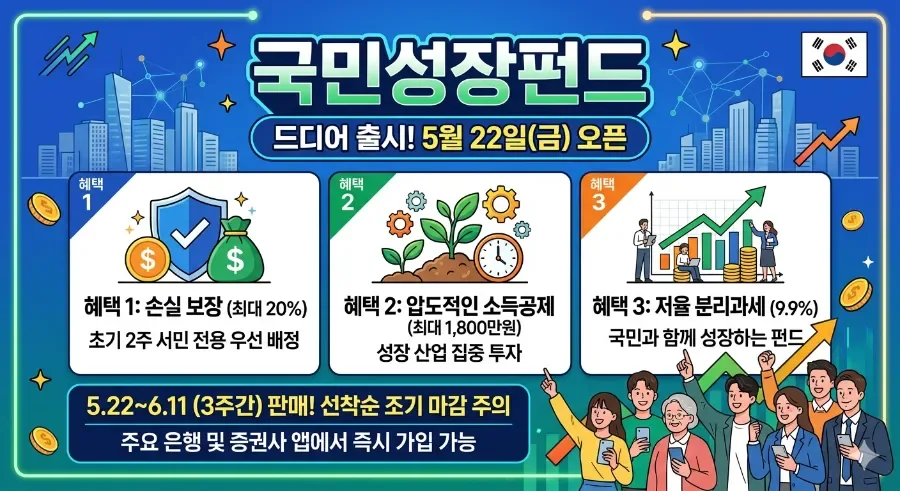 국민성장펀드 2026년 가입 방법: 6천억 한도, 선착순 경쟁 완벽 대비 — 비즈니스·경제 — http3164 1