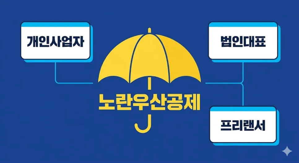 노란우산공제 소득공제 한도 2025년 최대 600만원, 절세 효과 완벽 분석 3