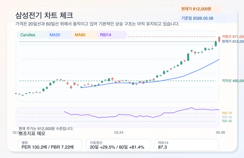 삼성전기 주가 전망 2026: FC-BGA 투자와 ETF 편입, 목표가 130만원 가능할까? 2