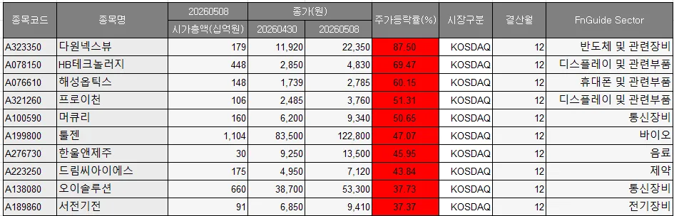 2026년 공매도 재개, 시장 변동성 대비 투자 전략 총정리 2