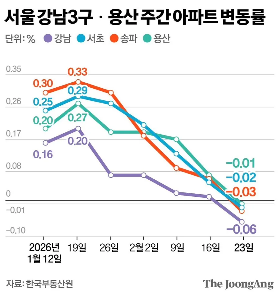 부동산 정책, 서민 주거 안정은 언제쯤? 2026 전망 2