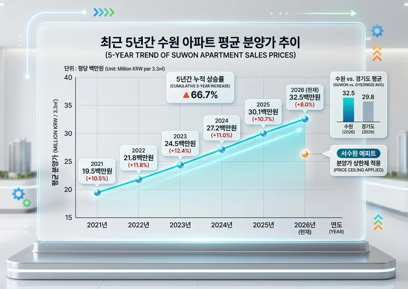 서수원 에피트 센트럴마크, 제2의 광교 될까? 2026년 분양가 분석 2