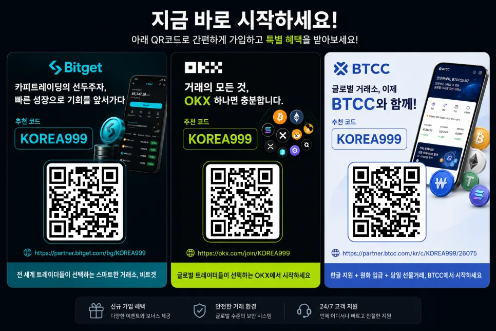 비트코인·리플 가격 전망 2026: 호르무즈 세이프 영향과 투자 전략 — 비즈니스·경제 — jdybmom