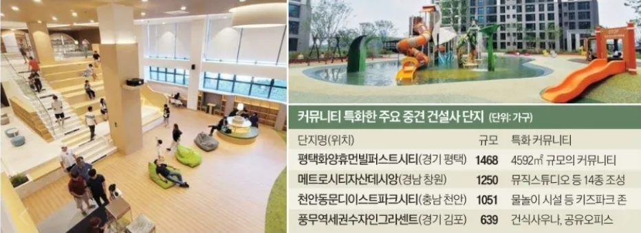 아파트 커뮤니티 시설 2026: 영화관·영어교실까지? 입지보다 중요한 이유