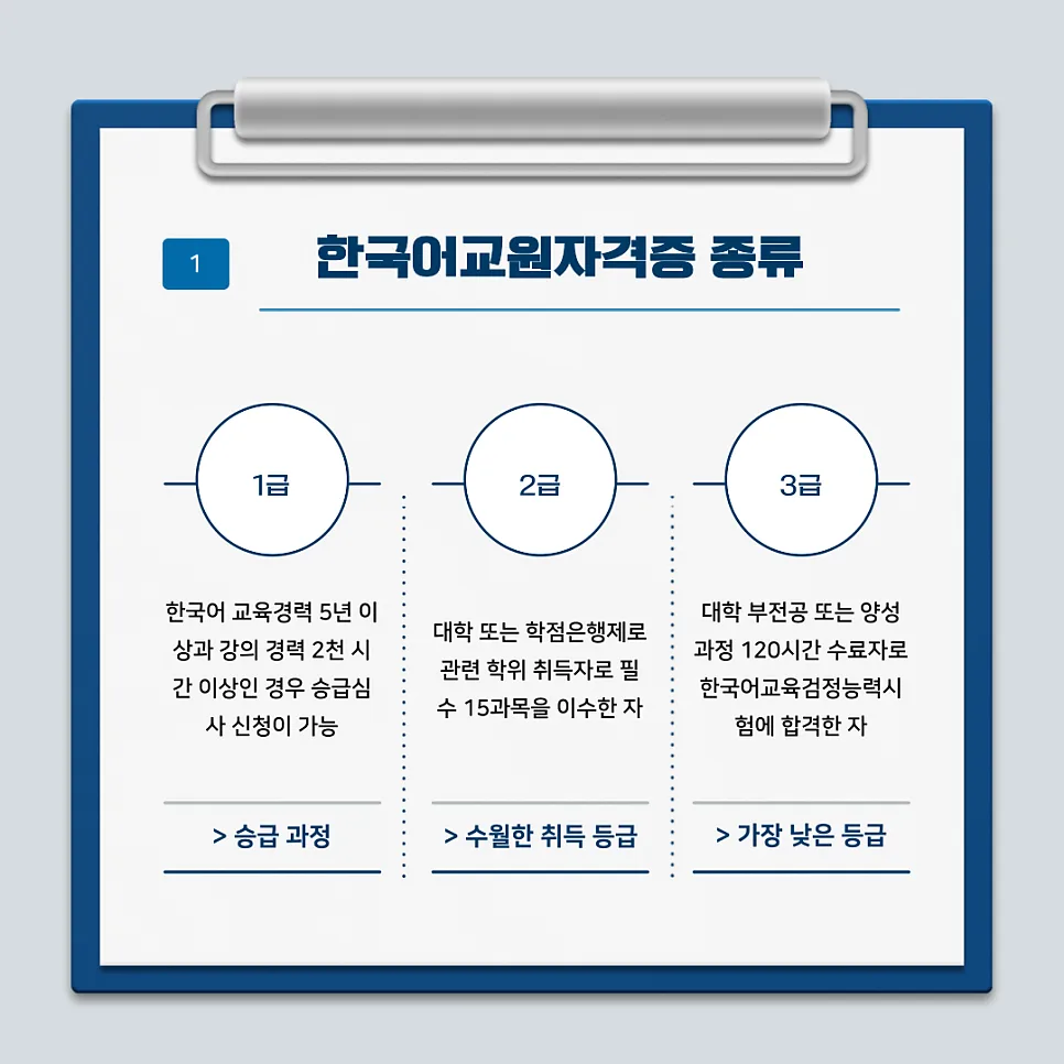 한국어교원자격증 2026년 취득 방법 및 취업 유리 조건 총정리 2