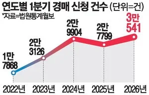 2026년 부동산 시장 전망: 강남 vs 비강남, 투자 전략 총정리