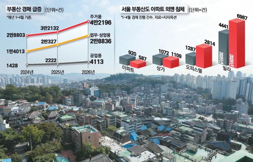 2026년 부동산 시장 전망: 강남 vs 비강남, 투자 전략 총정리 2
