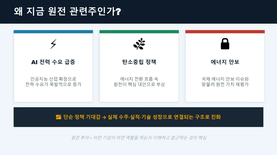 원전 대장주 전망 2026: ETF, 시세, 투자 전략 총정리 2